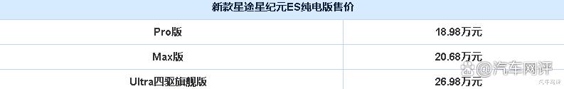 星途星纪元ES纯电版全新上市，起售价18.98万元